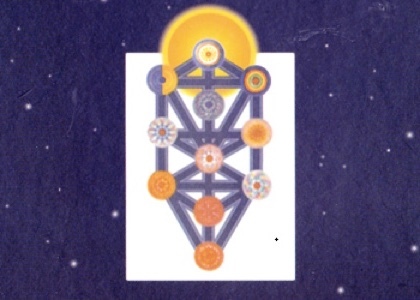 Meditación Universal y Cabalista en la Oración del Padre Nuestro